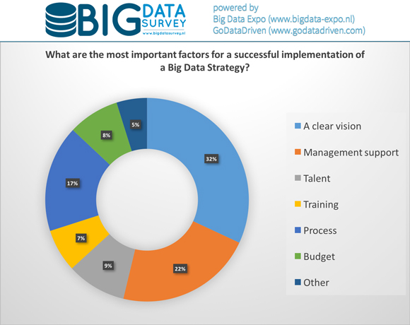 afb_1 bigdatasurvey-successfactors.jpg